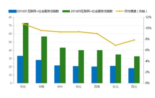 智慧城市新格局 杭州、上海、南京领跑全国