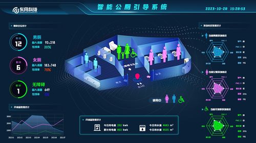 智慧公厕整体解决方案 打造智慧城市新标杆